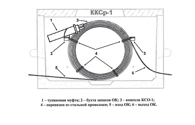 Консоль КСО-1 (аналог консольного крюка, уп.4шт) ССД внешний вид 5