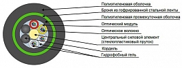 Кабель оптический ДПЛ-П-48У (6х8)-2,7 кН внешний вид 2