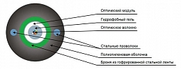 Кабель оптический ТОЛ-Н-12У-2,7кН внешний вид 2