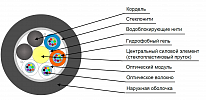 Кабель оптический ДПО-П-12У (3х4)-2,7кН внешний вид 2