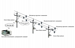 ИМАГ-LL - комплект индикаторов КЗ для ВЛ 6-110 кВ с блоком удаленной индикации внешний вид 2