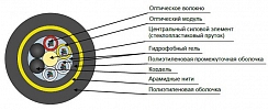 DPT-P-16U(2x8)-6 kN Fiber Optic Cable внешний вид 2