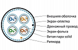 359207 Hyperline SFTP4-C6A-S23-OUT-PE-BK-500 (500 м) Кабель витая пара, экранированная (S/FTP), категория 6a, 4 пары (23 AWG), одножильный (solid), ка внешний вид 2