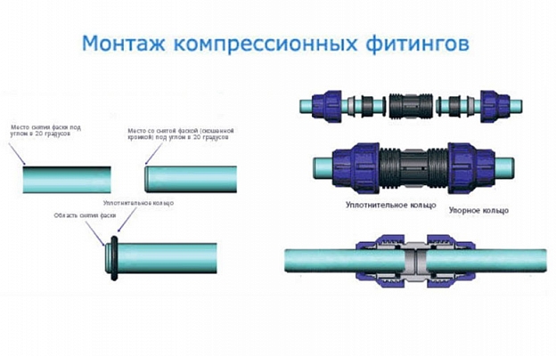 Муфта соединительная компрессионная  для труб ПНД 40мм внешний вид 2