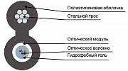 Кабель оптический ТПОм-П-16У-6 кН внешний вид 2