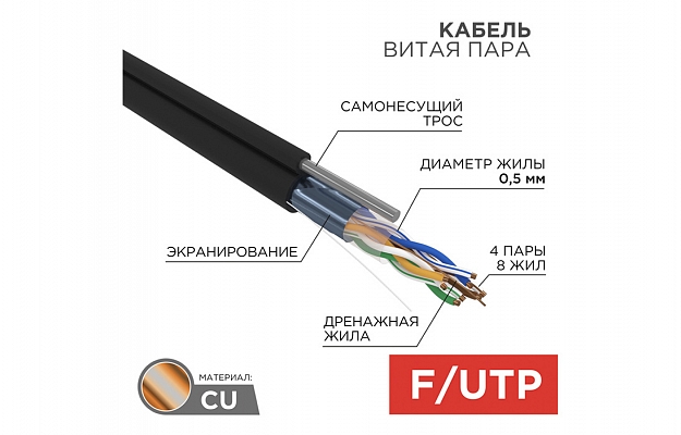 01-0144 Кабель витая пара REXANT FTP 4PR 24AWG, CAT5e, наружный (OUTDOOR) + ТРОС*1 (бухта 305 м) внешний вид 2