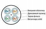 47958 Hyperline UFTP4-C6-S23-IN-LSZH-GY-500 (500 m) Twisted Pair Cable, Shielded U/FTP, Category 6, 4 pairs (23 AWG), Solid, Foiled Pairs внешний вид 2