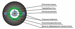 Кабель оптический ТОЛ-П-12У-2,7кН внешний вид 2