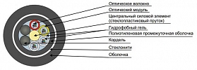 Кабель оптический ДПТс-П-12У (1х8)(1х4)-4 кН внешний вид 2