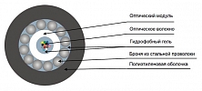 TOS-P-08U-7 kN Fiber Optic Cable внешний вид 2