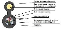 Кабель оптический ДПОд-П-96У (6х12)-4 кН внешний вид 2