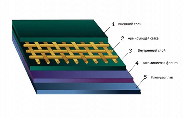 Манжета термоусаживаемая  XAGA-SLVP-78/15-1500 внешний вид 3