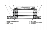 Кольцо опорное КО-0,5 внешний вид 4