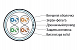 45528 Hyperline FUTP4-C5E-S24-IN-LSZH-OR-305 (305 m) Twisted Pair Cable, F/UTP, Category 5e, 4 pairs (24 AWG), Solid, –Foil Screen, LSZH Orange внешний вид 2