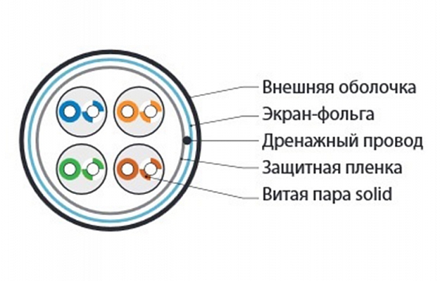 45528 Hyperline FUTP4-C5E-S24-IN-LSZH-OR-305 (305 м) Кабель витая пара F/UTP, категория 5e, 4 пары (24 AWG), одножильный(solid), экран-фольга, LSZH, н внешний вид 2