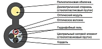 Кабель оптический ДПОд-П-08У (1х8)-4 кН внешний вид 2