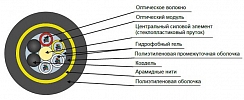 Кабель оптический ДПТ-П-12У (1х8)(1х4)-7 кН внешний вид 2