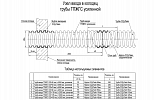Труба ввода ТПЖГС OD=110 мм, L=2000 мм, усиленная внешний вид 3