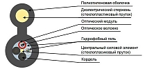 Кабель оптический ДПОд-П-08У (1х8)-6кН внешний вид 2