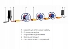 CCD ATKK-16SM-2000 Emergency Transportable Cable Kit, 16 fibers , 2000 m внешний вид 5