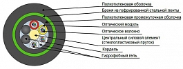 Кабель оптический ДПЛ-П-64У (2х8)(4х12)-2,7 кН внешний вид 2