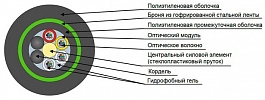 Кабель оптический ДПЛ-П-64У (2х8)(4х12)-2,7кН внешний вид 2